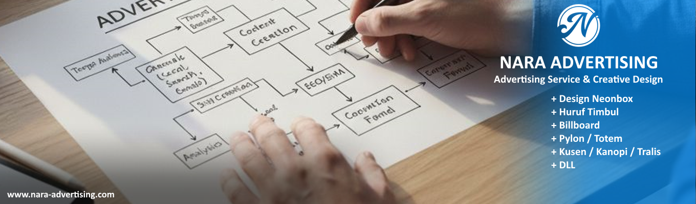 Nara Advertising - Jasa Adevertising - Design Grafis - Jasa Pembuatan Reklame Bogor-Banner 01 1360x400